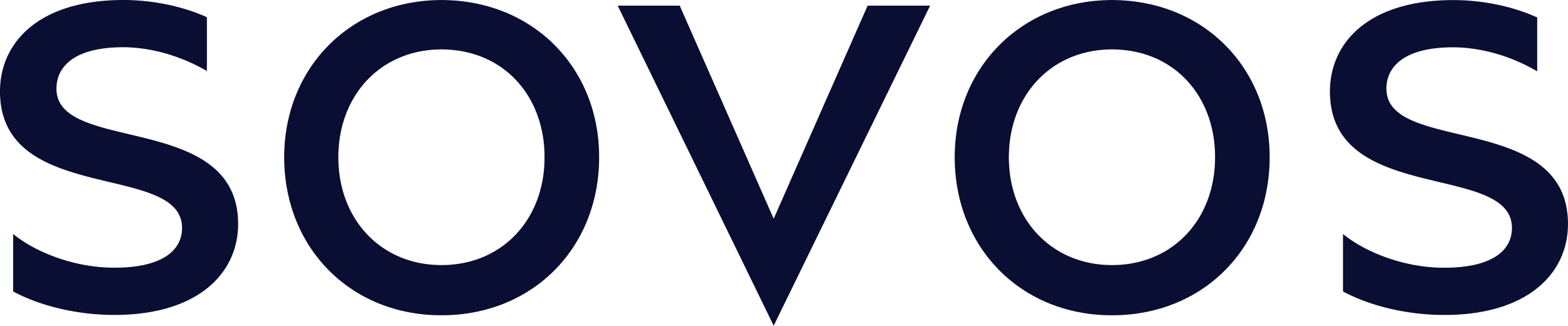 Tattvam Advisors